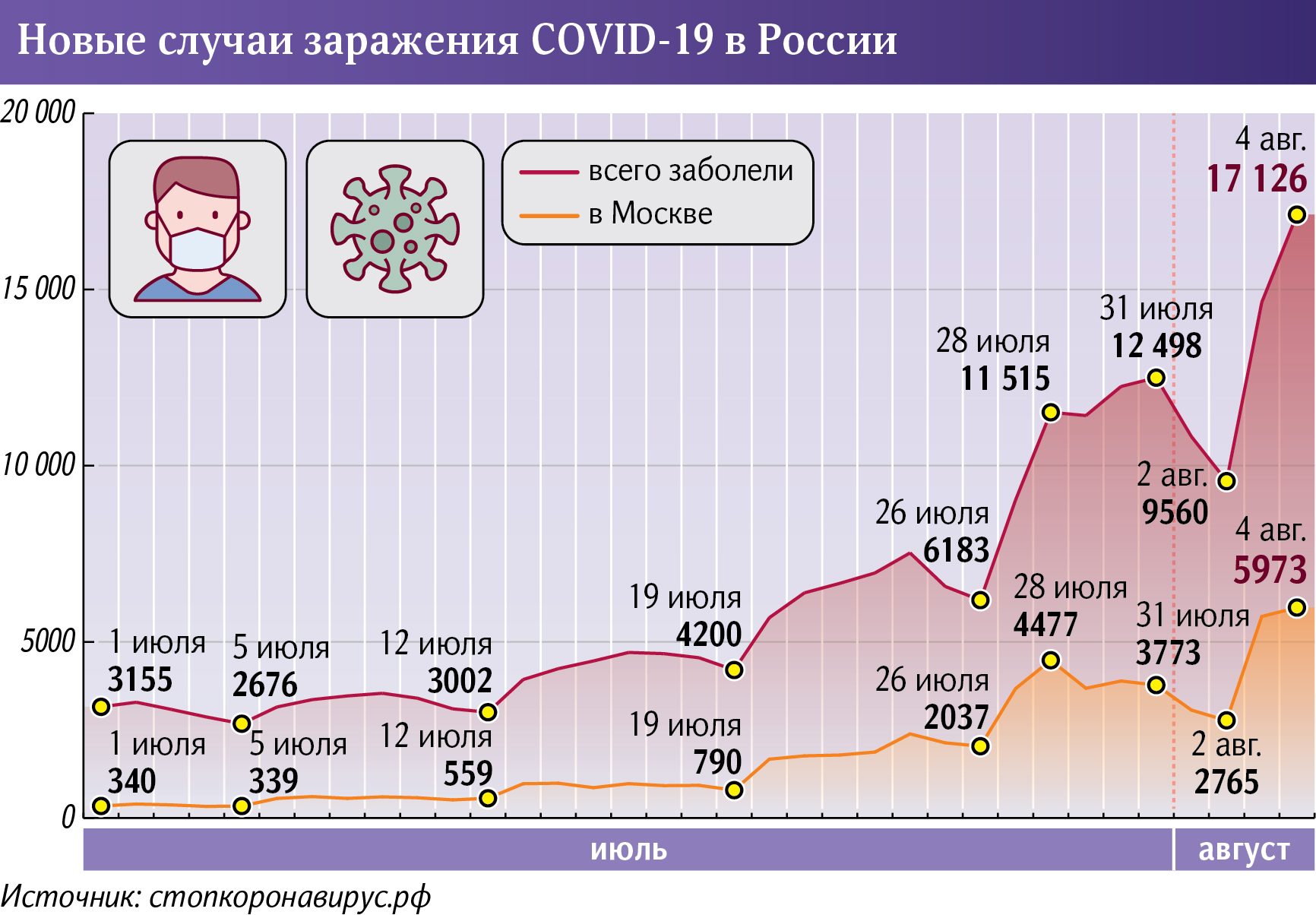 ковид