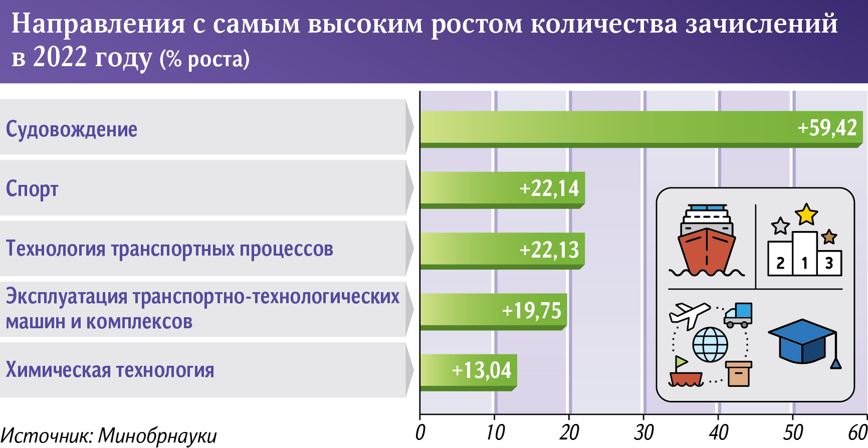 инфографика