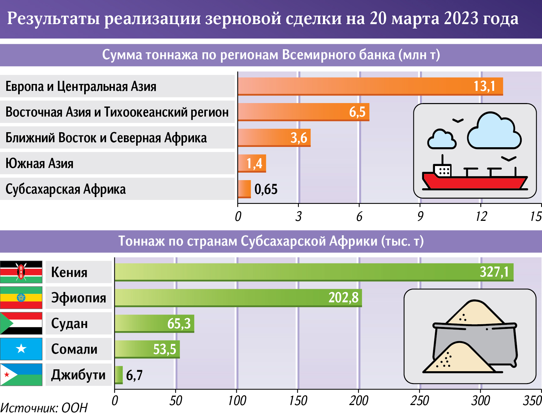 инфографика