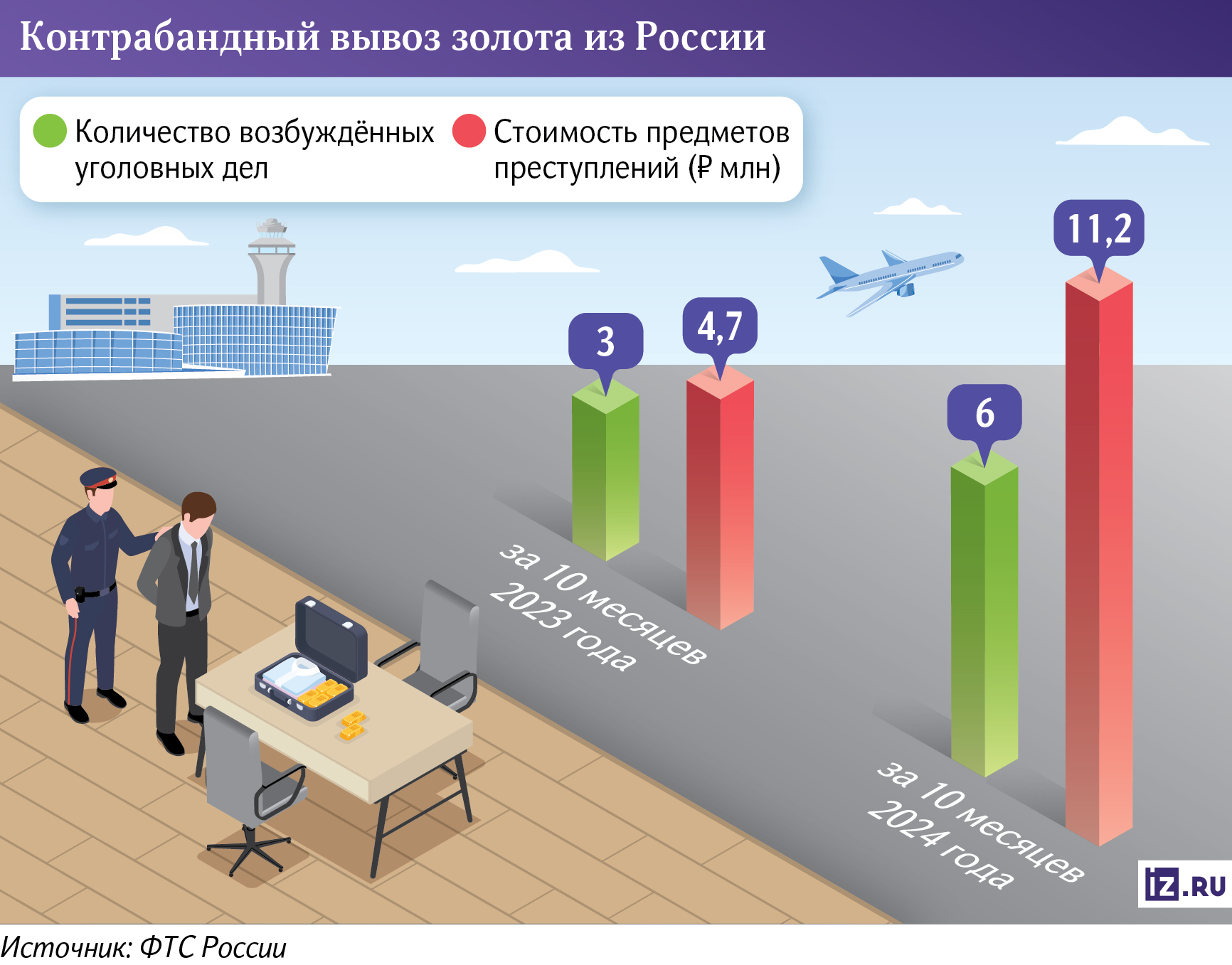 Инфографика