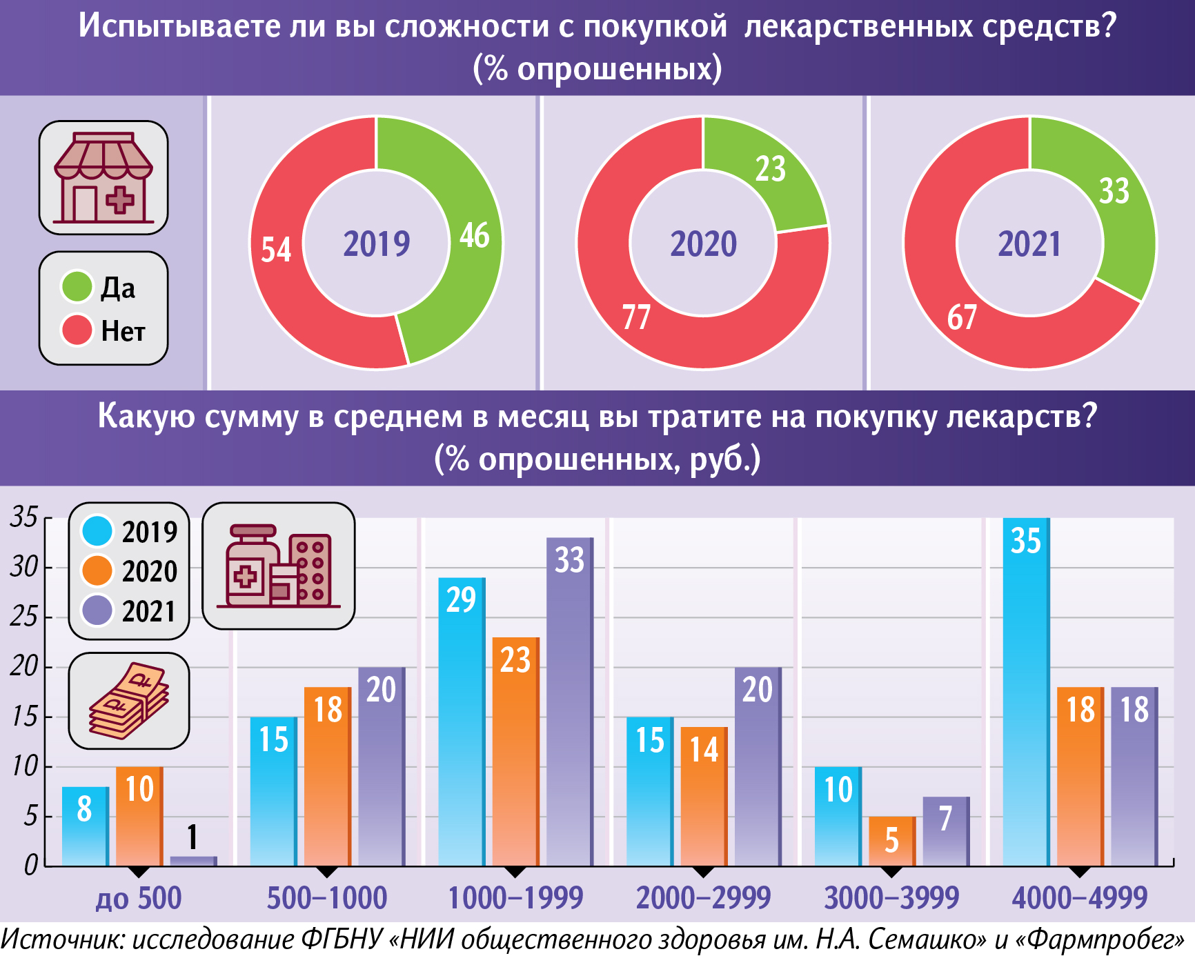 Инфографика