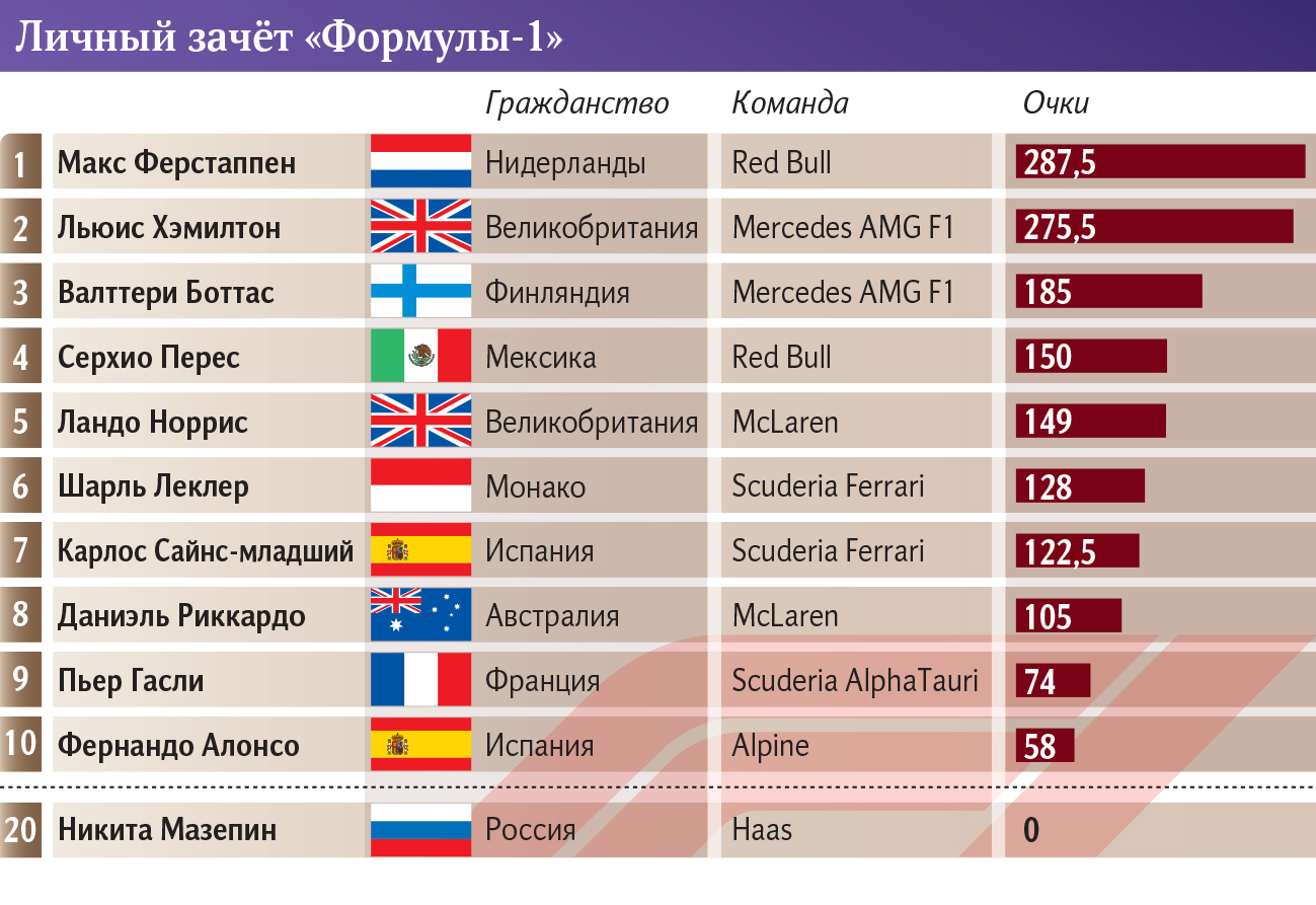 инфографика