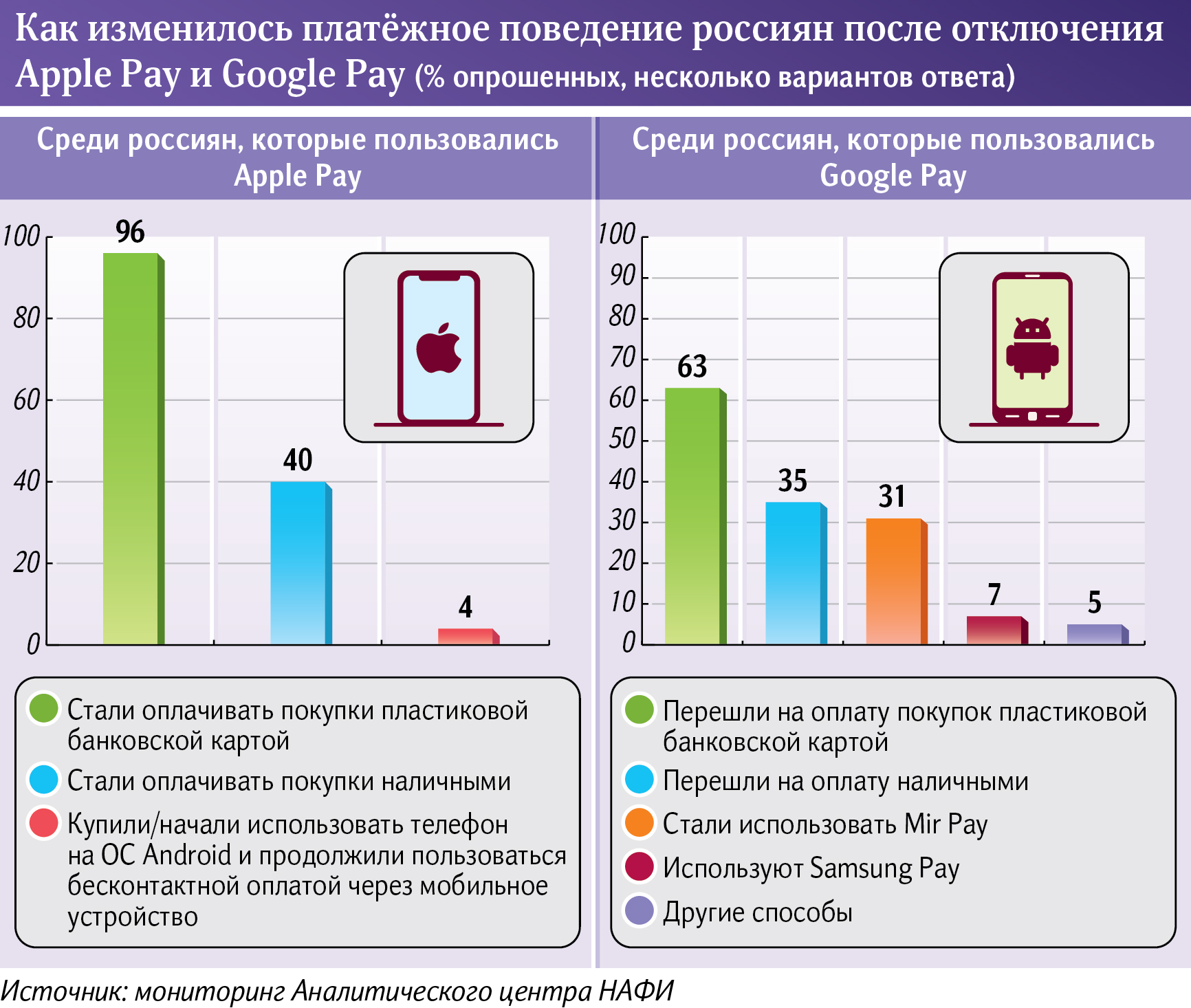 Платежное поведение