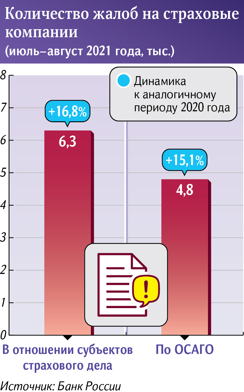 жалобы на страховые компании