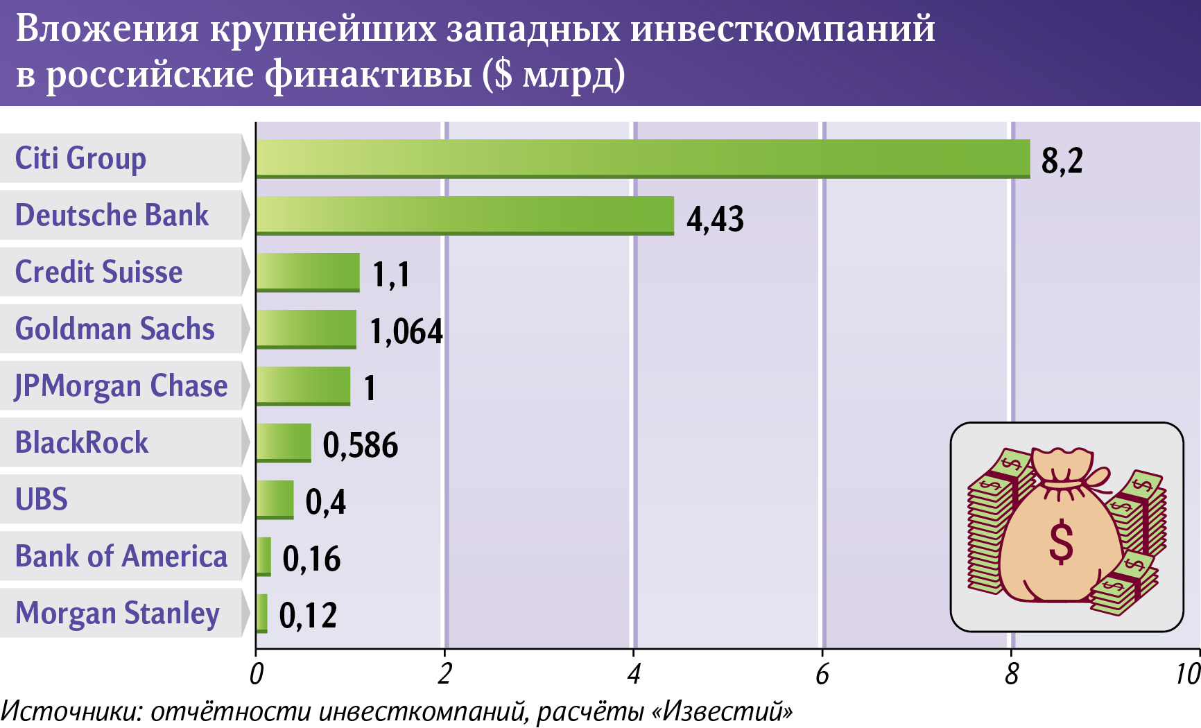 Инвесткомпании