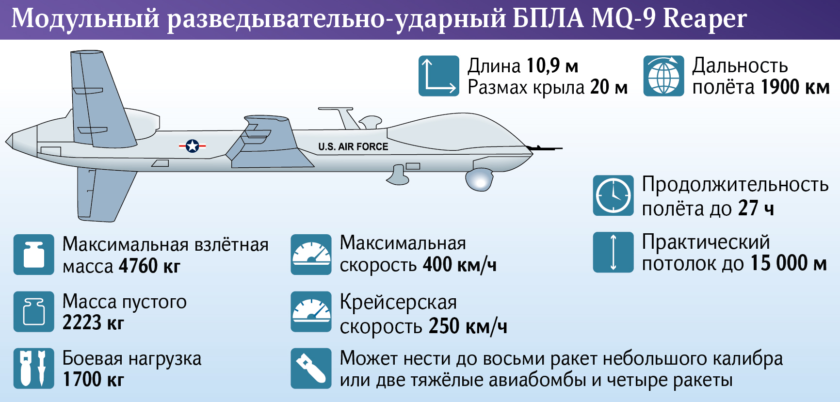 БПЛА MQ-9 Reaper