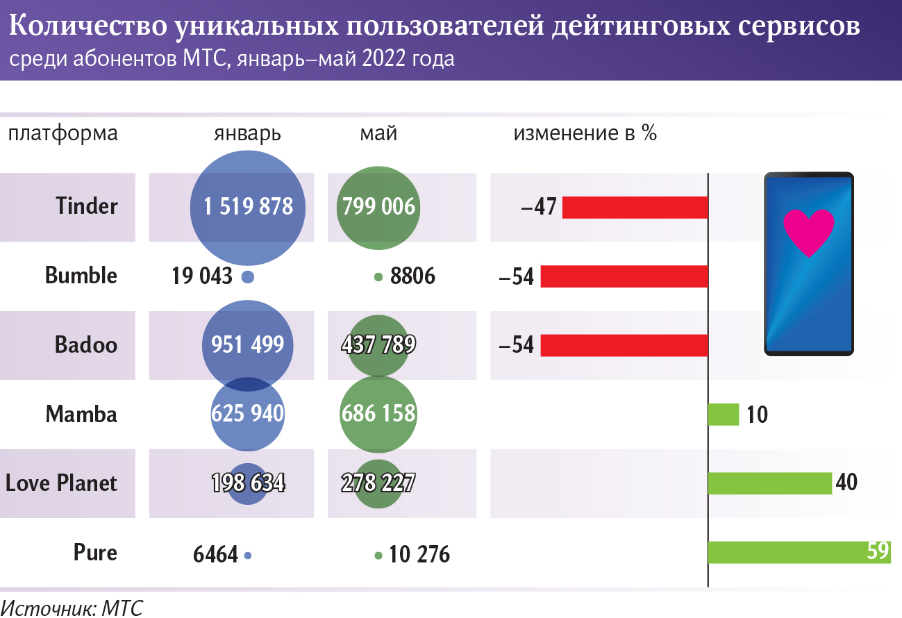 Дейтинговый сервис