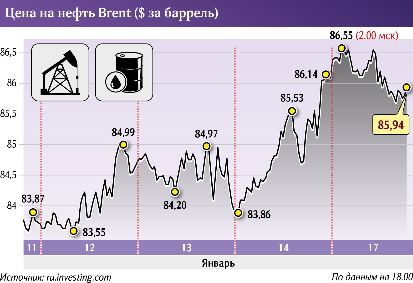 инфографика