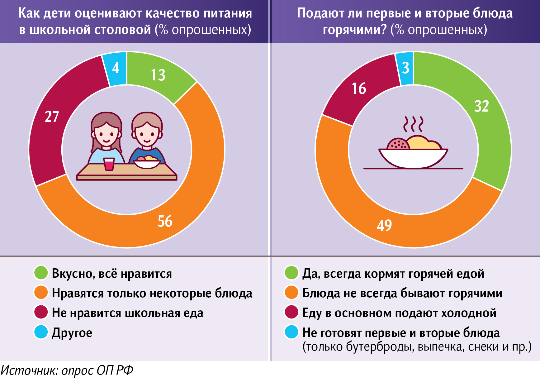 Инфографика