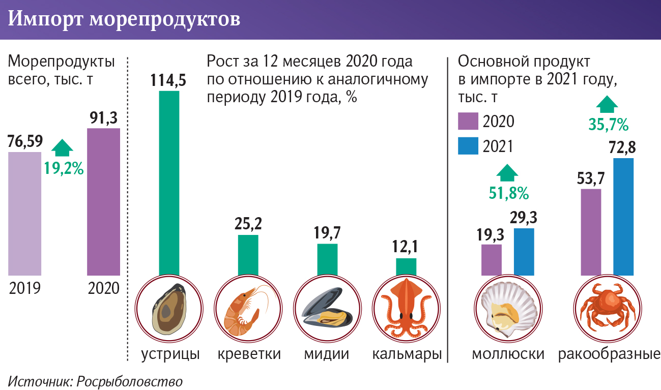 Инфографика