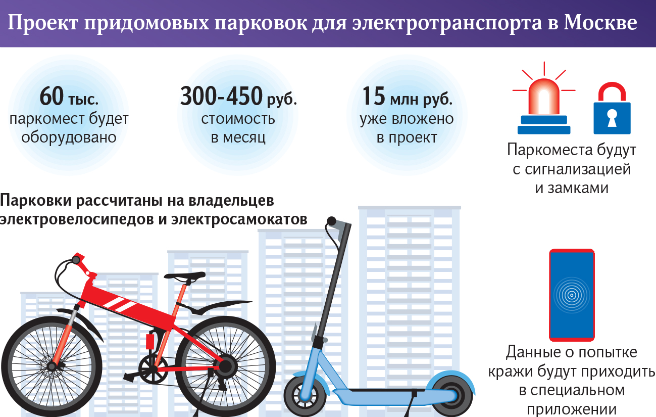 проект придомовых парковок для электротранспорта