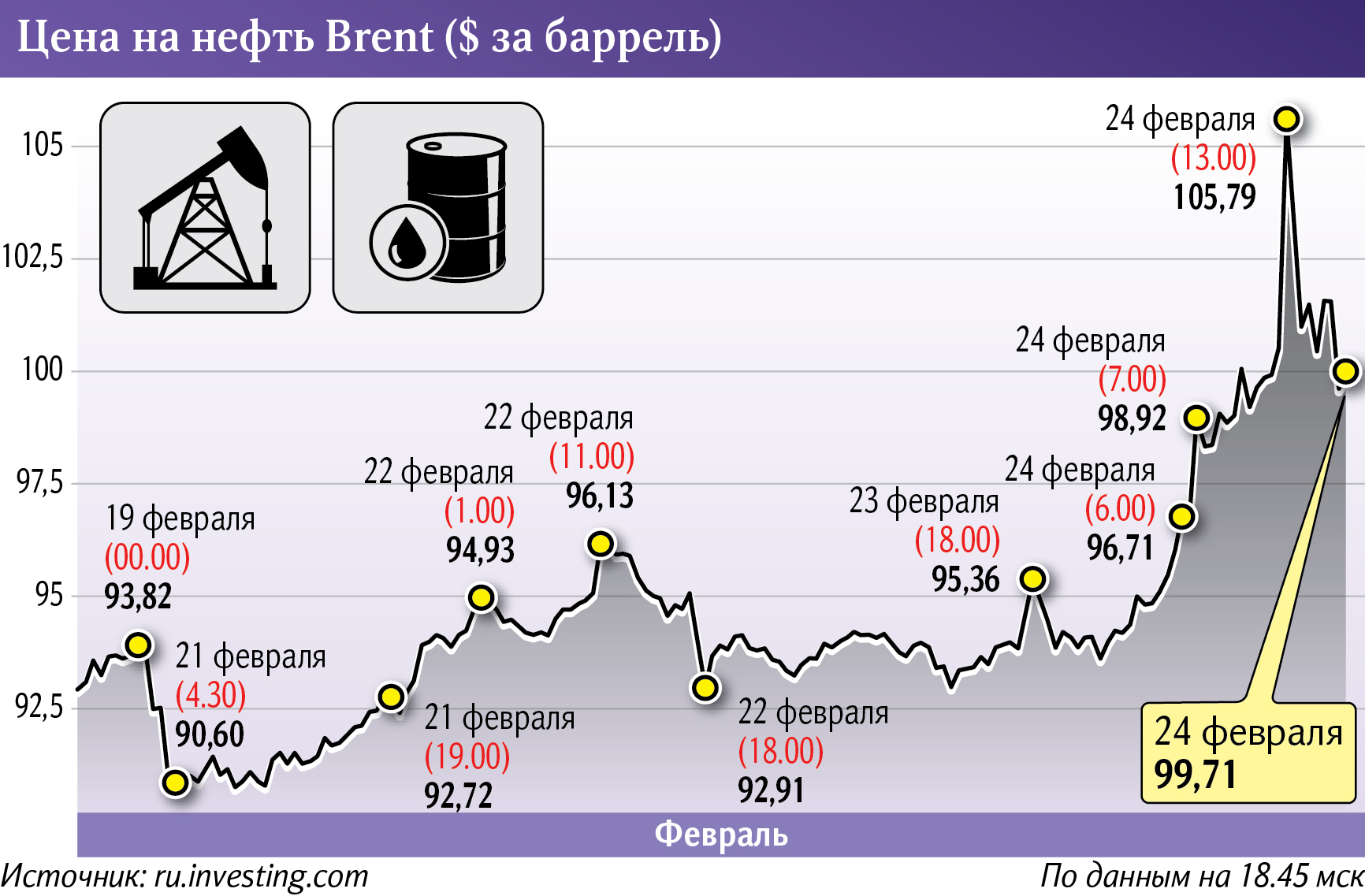 Инфографика