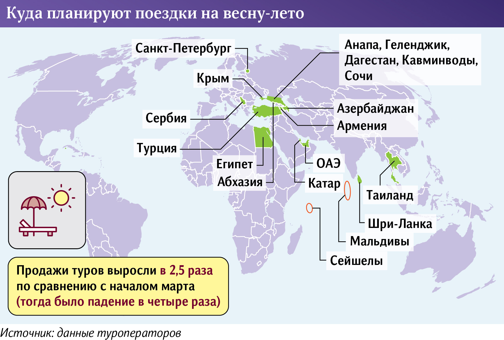 куда планируют поездки