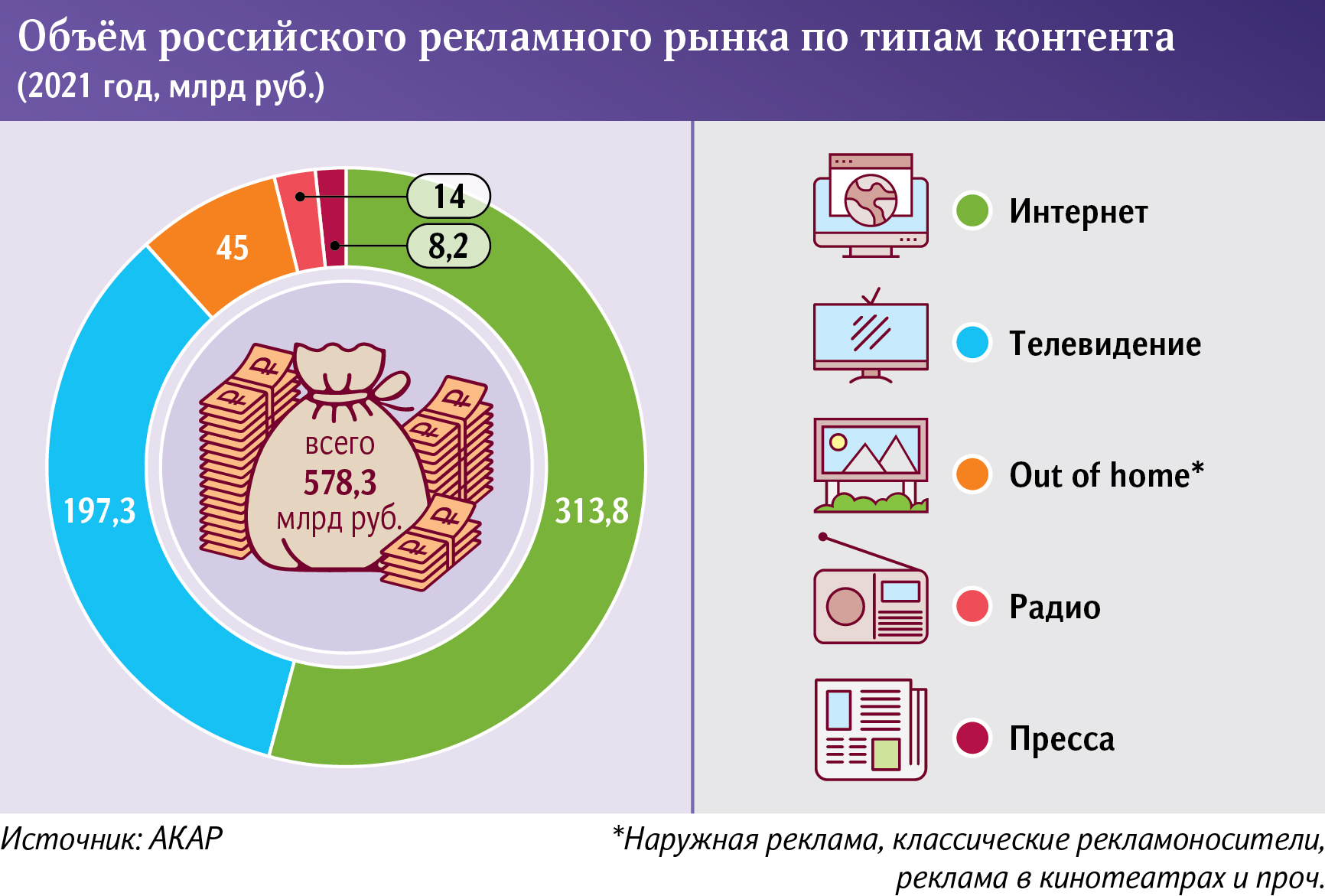 объем российского рекламного рынка