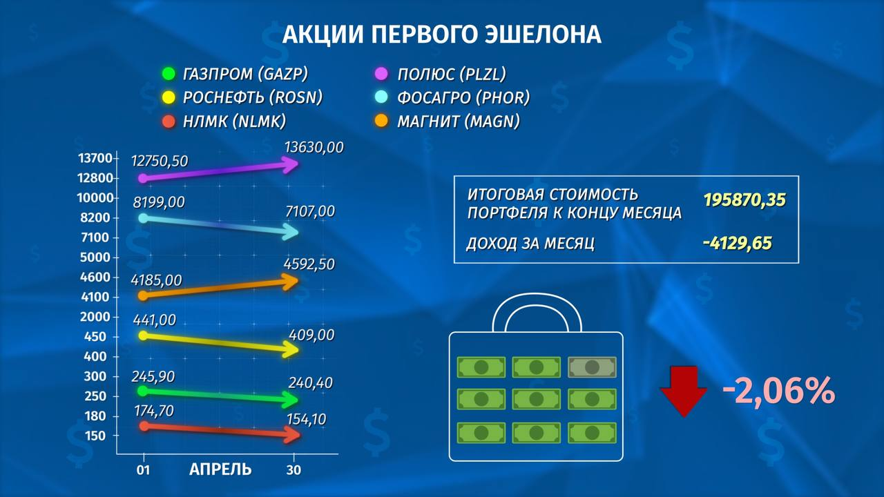 газпром