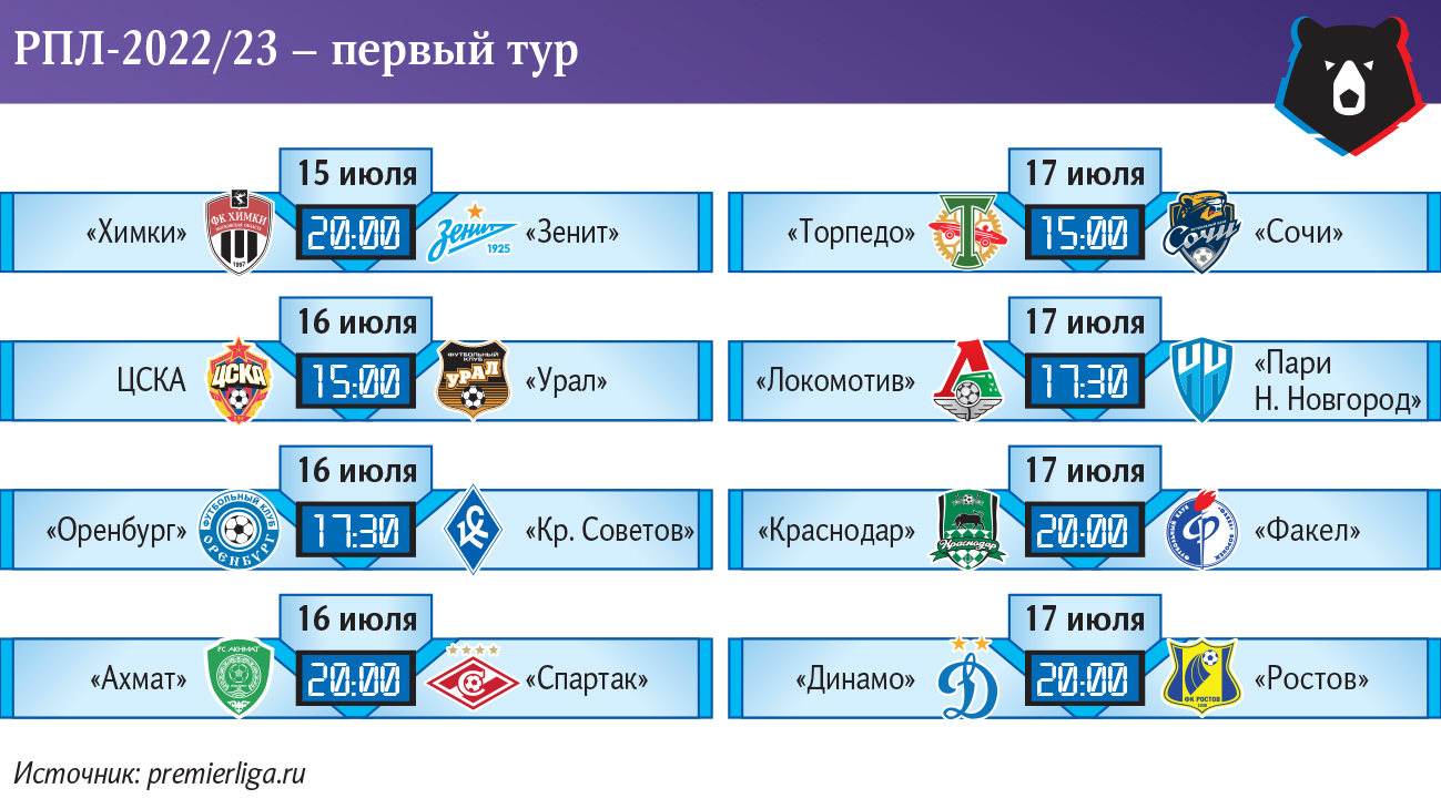 инфографика