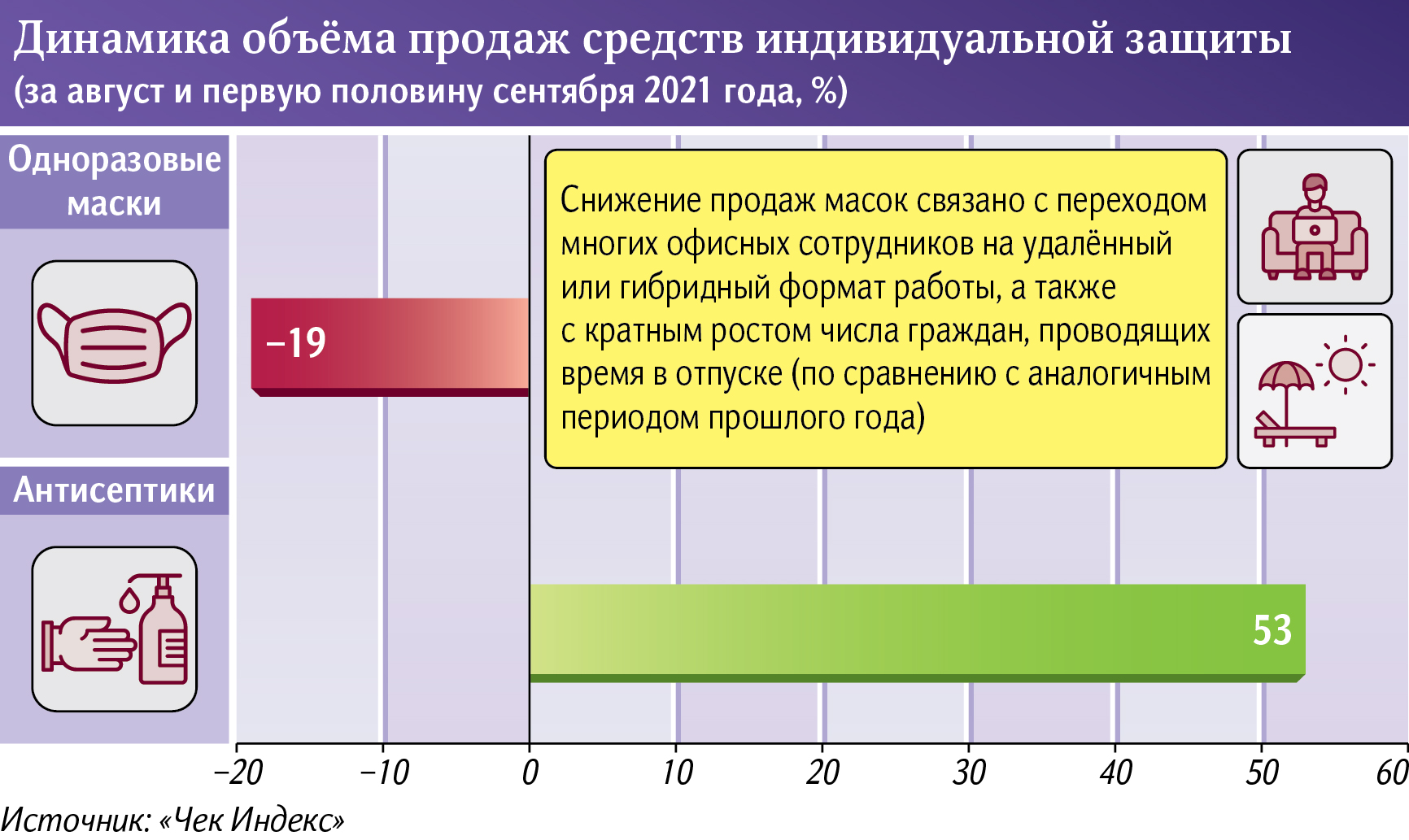 Инфографика