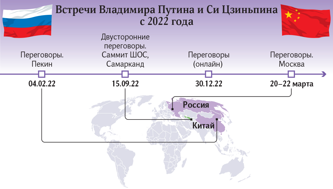 Встреча