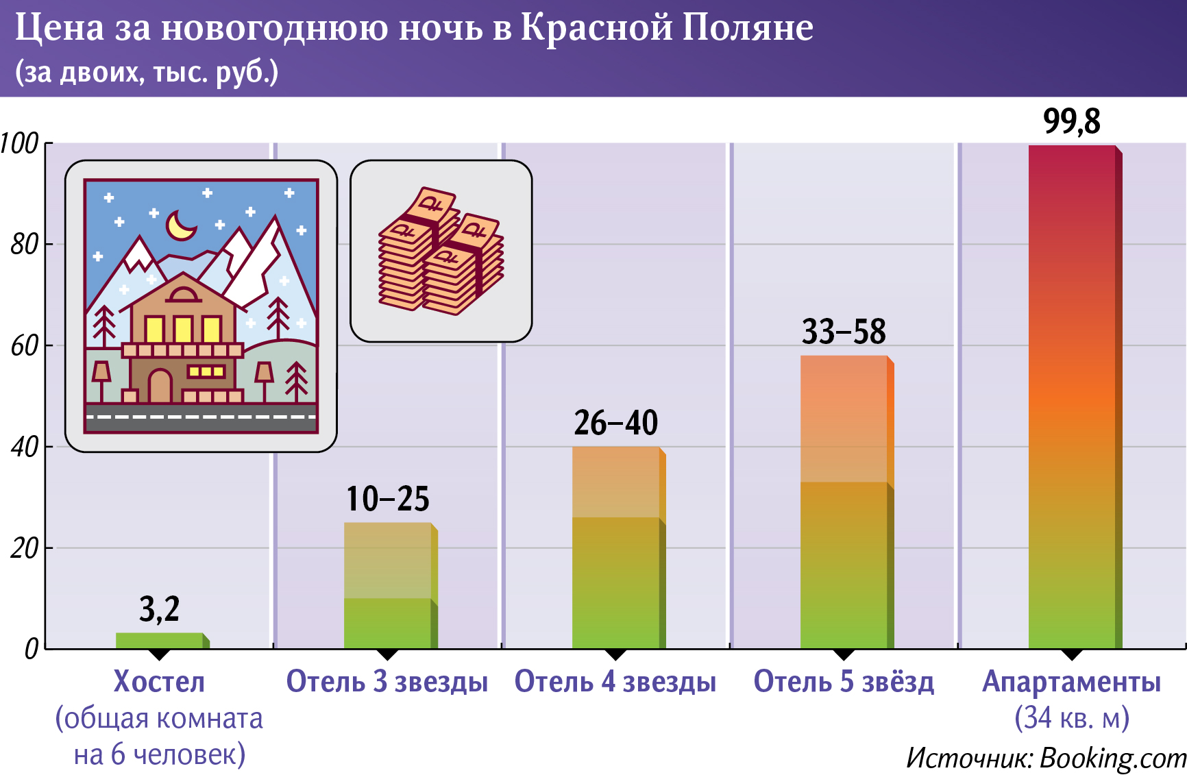 цена за новогоднюю ночь в красной поляне