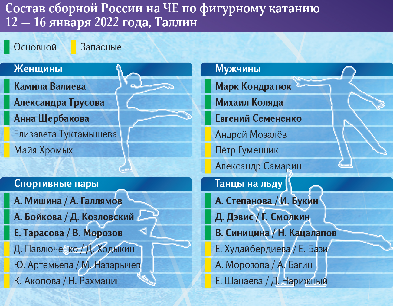 состав сборной россии