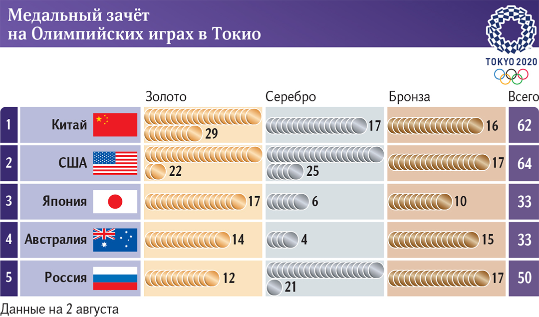 инфографика