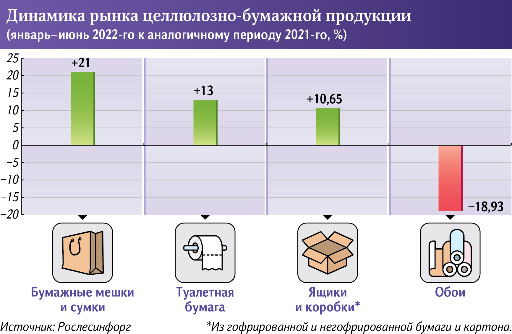 Целлюлозно-бумажная продукция