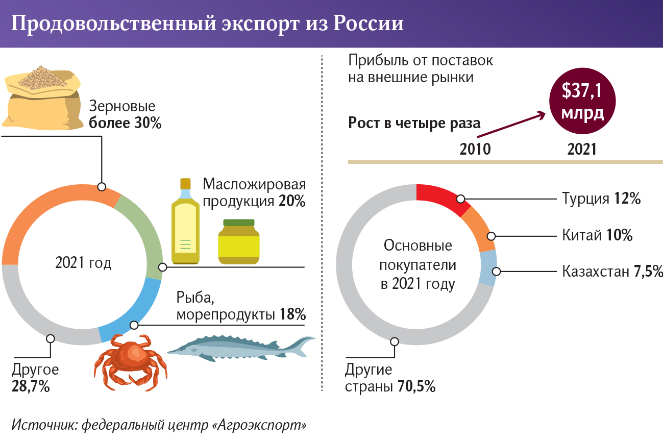 Экспорт