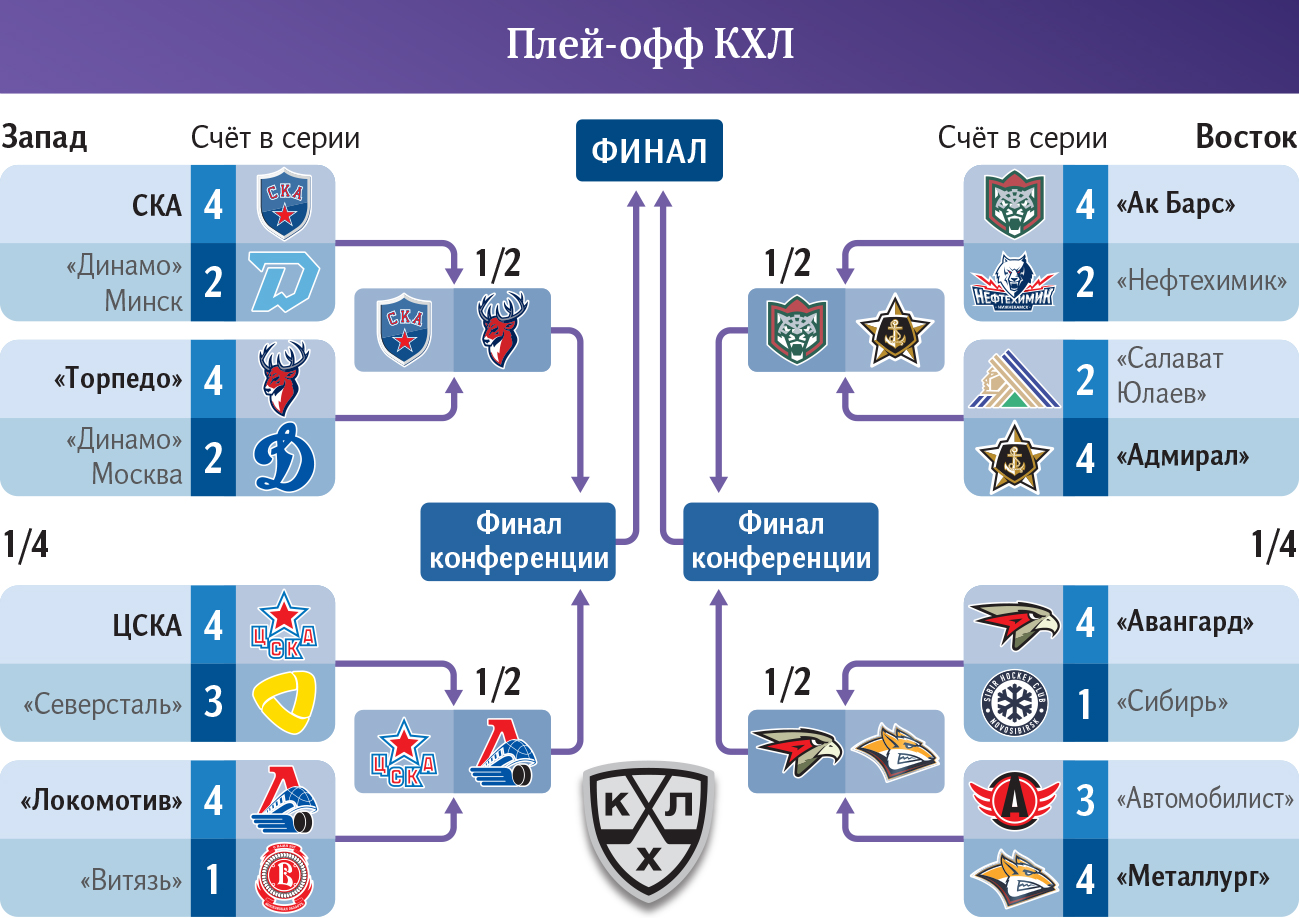 инфографика