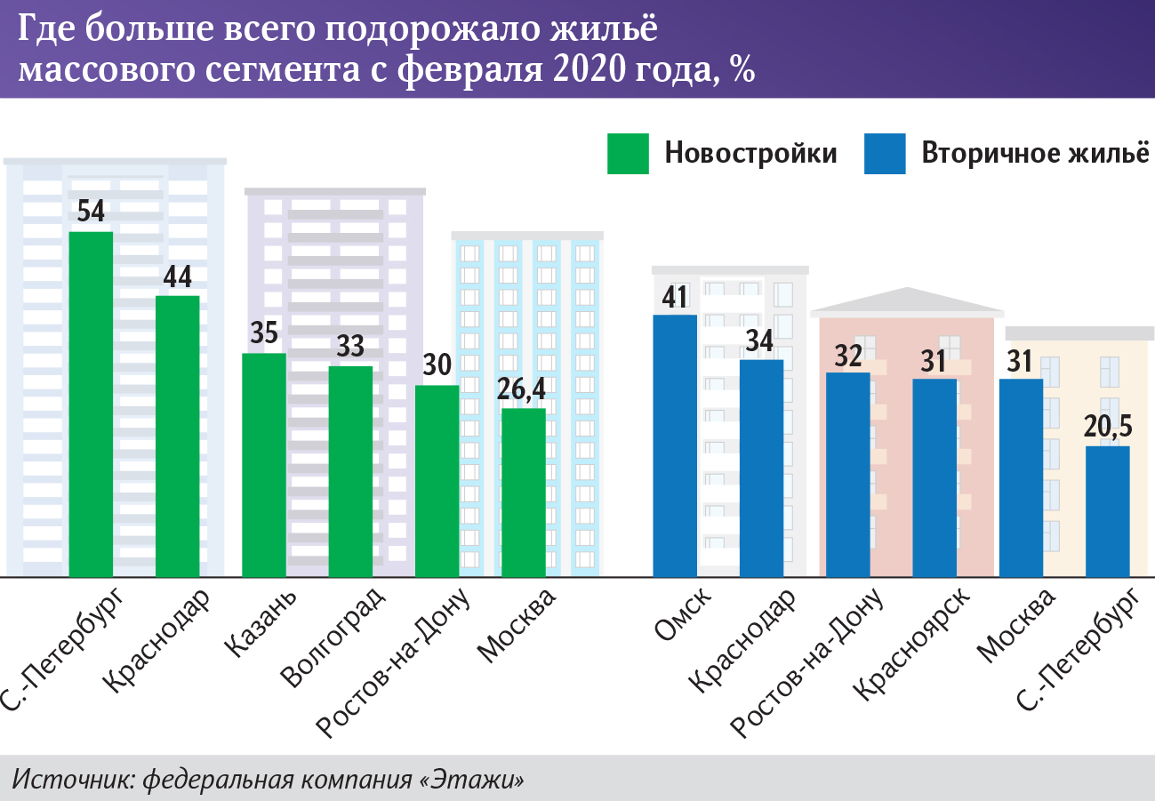 Инфографика