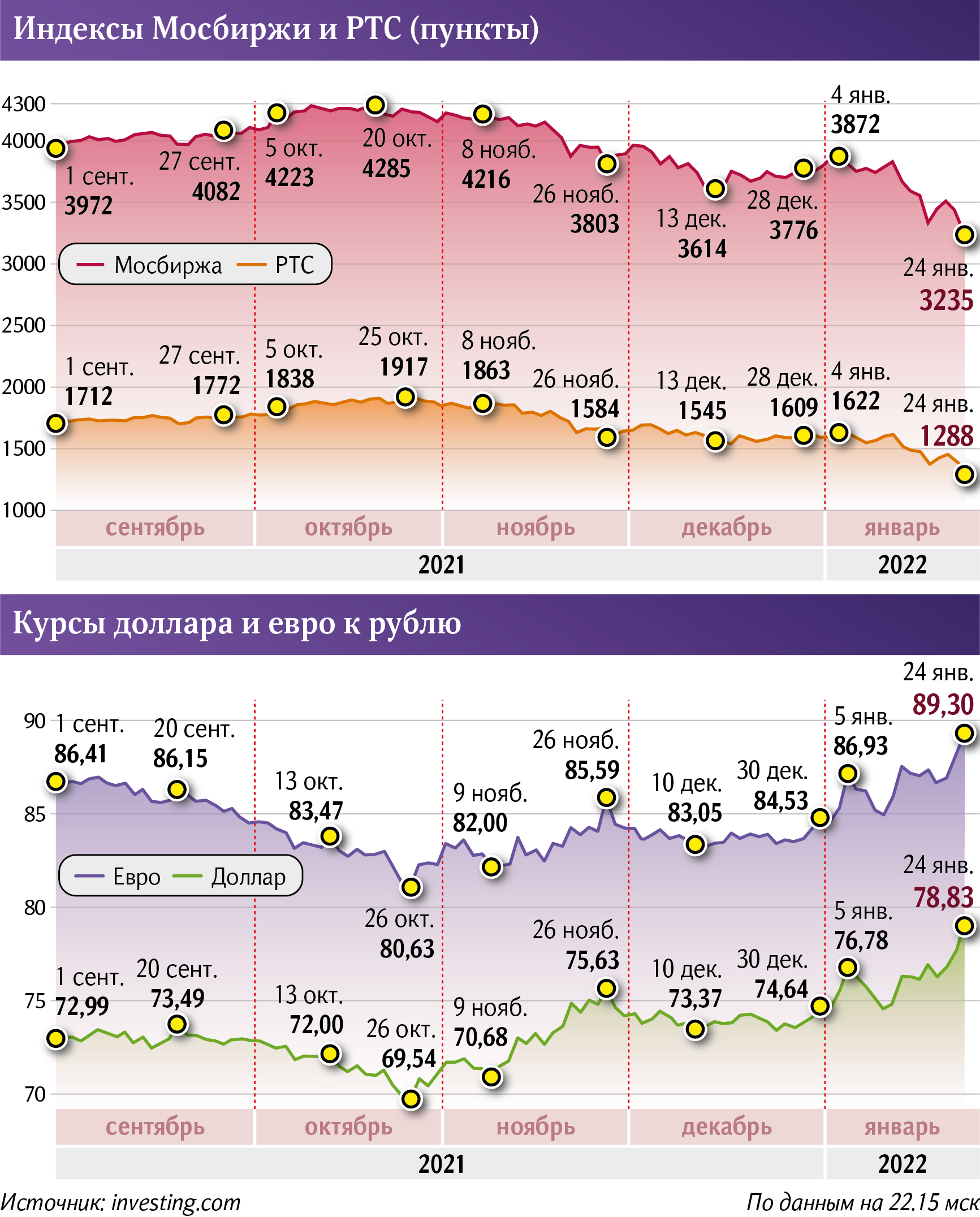 Инфографика