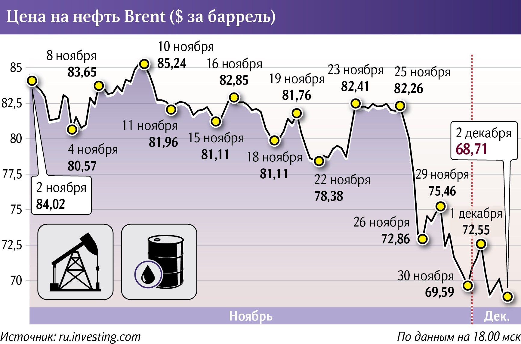 Инфографика