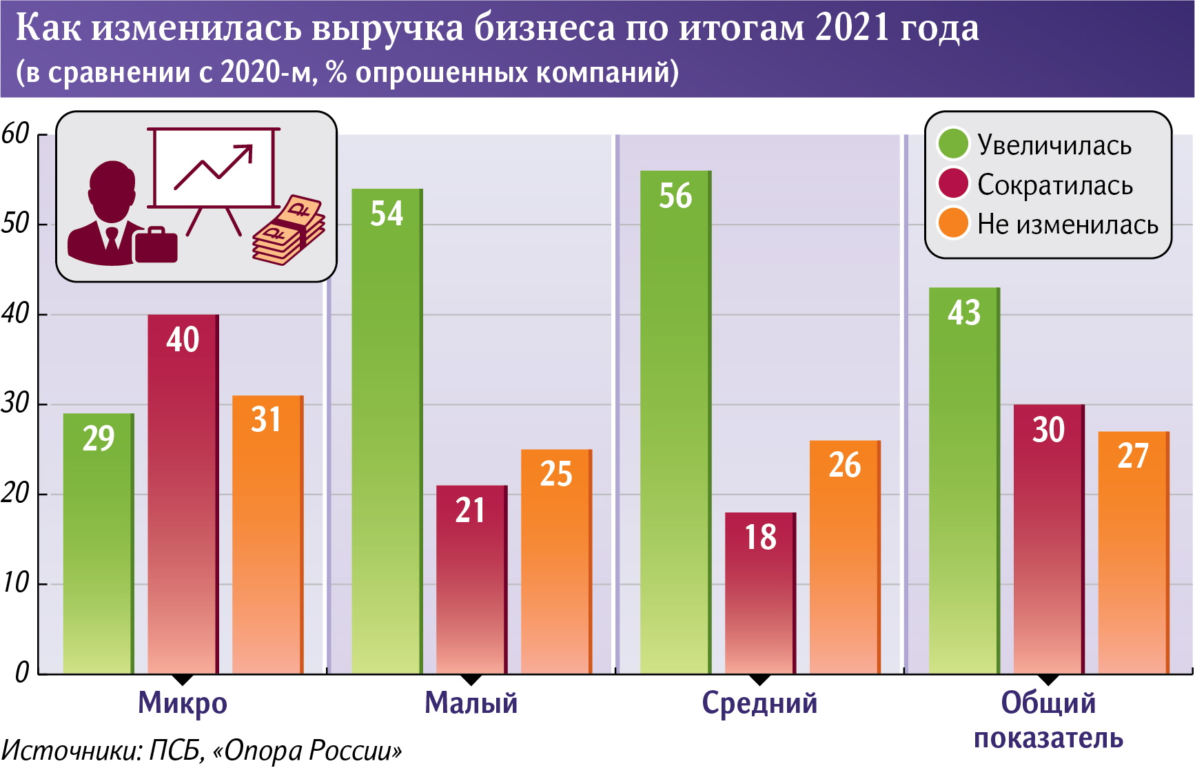 Инфографика