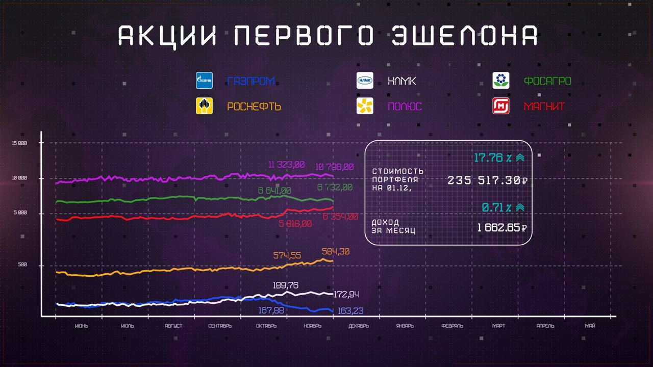 инфографика