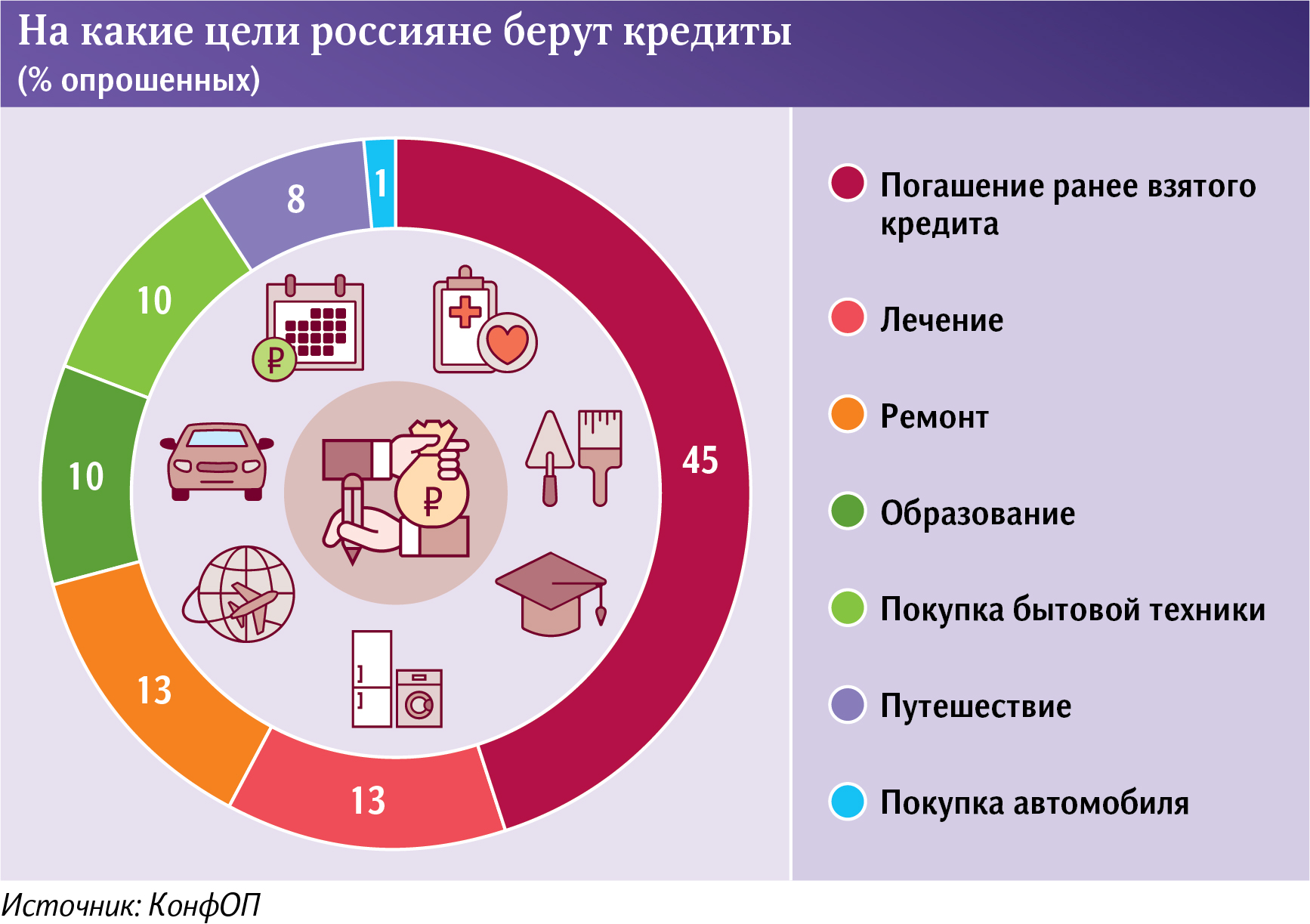 Инфографика