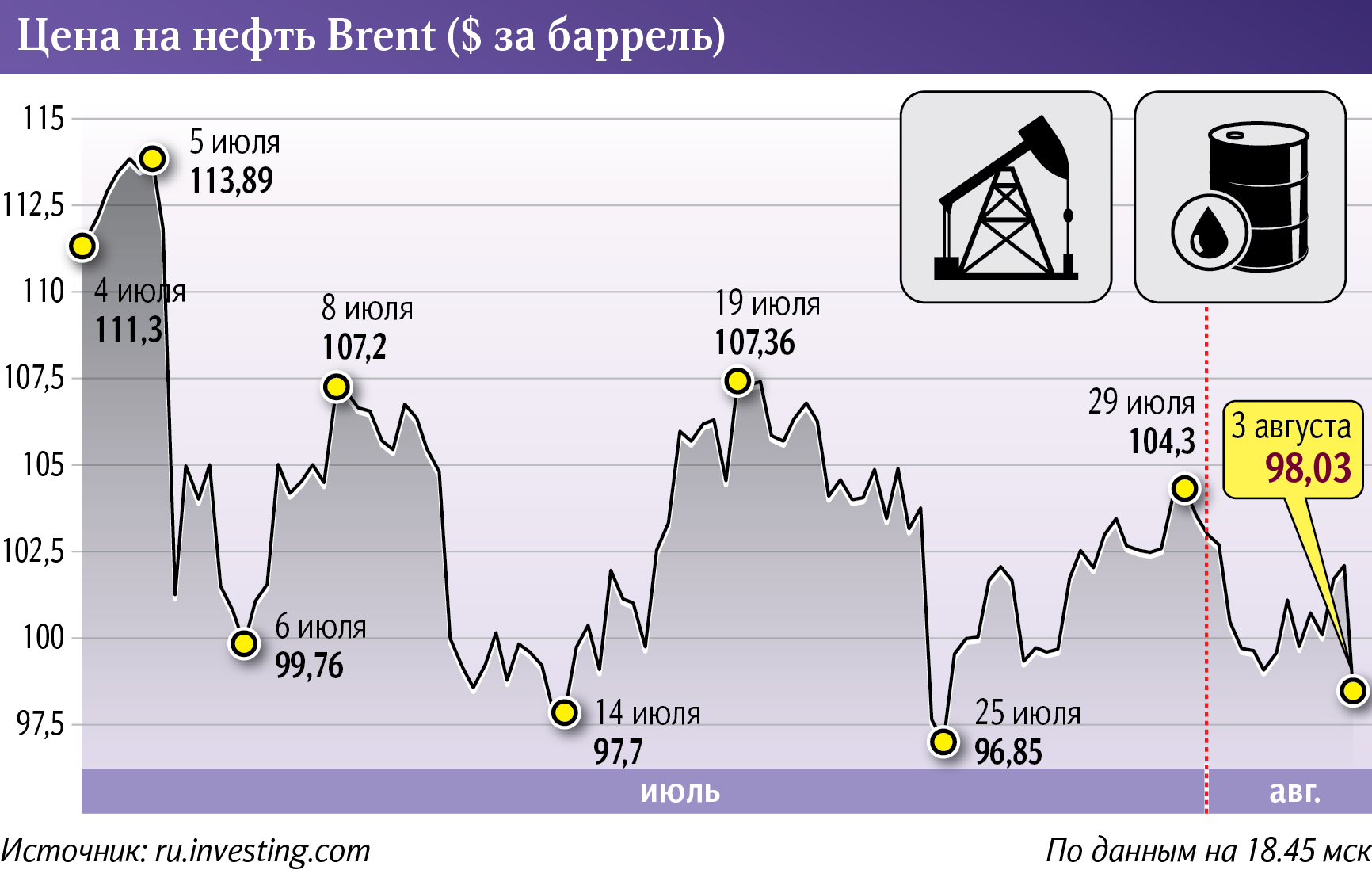 Нефть