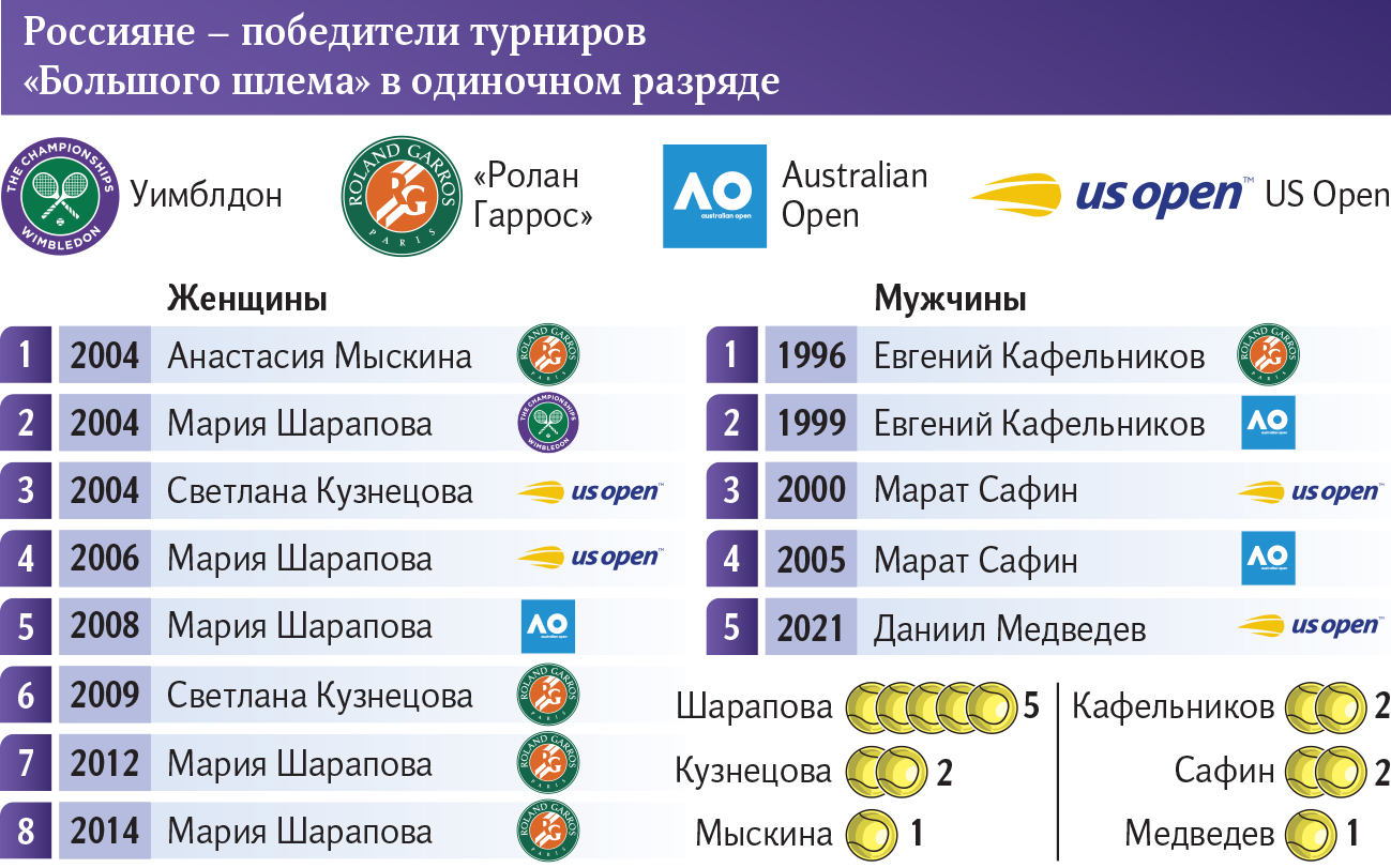 победители турниров большого шлема