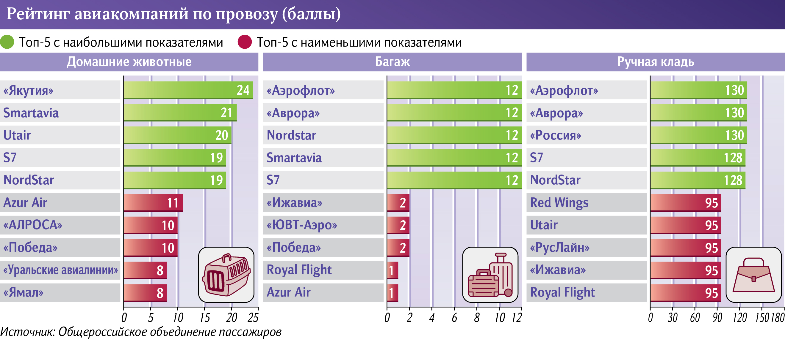 Инфографика