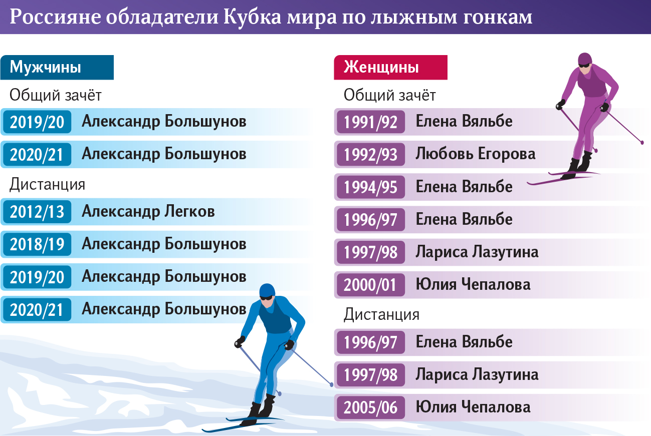 Инфографика