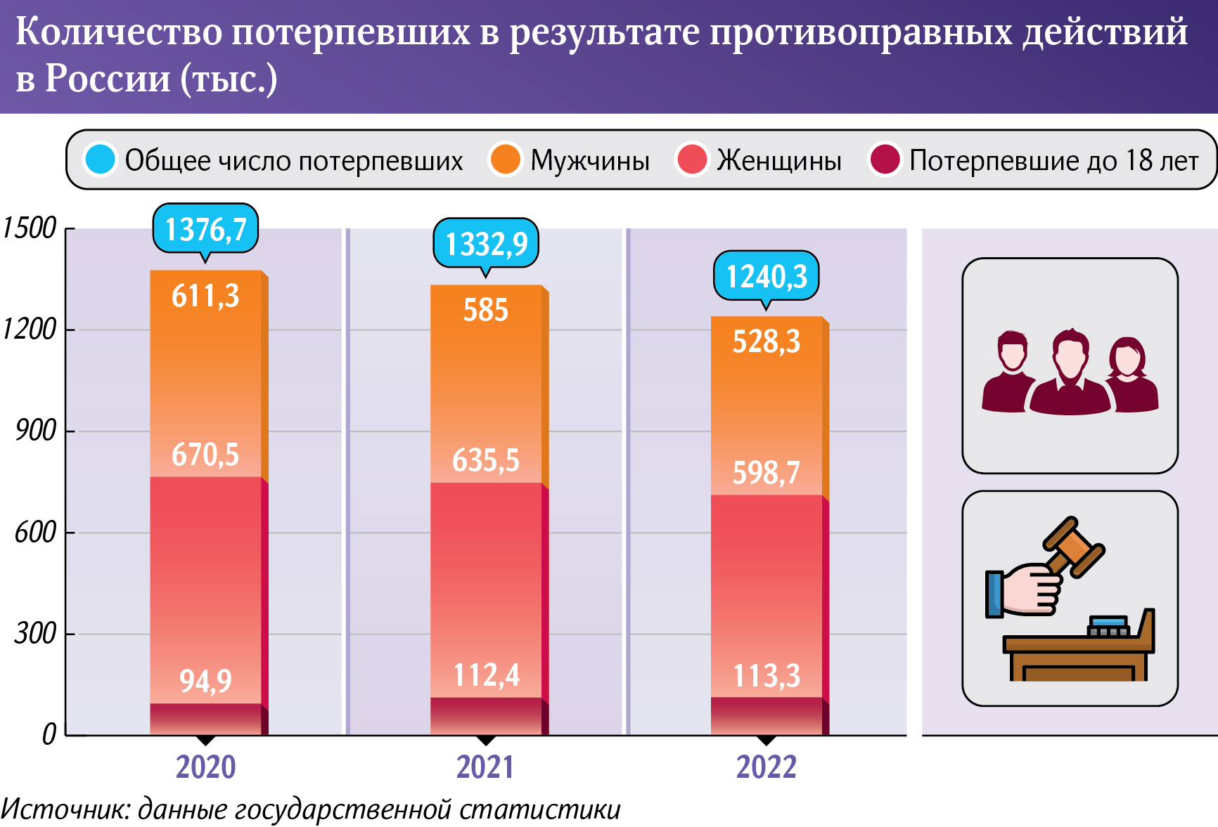 Количество потерпевших