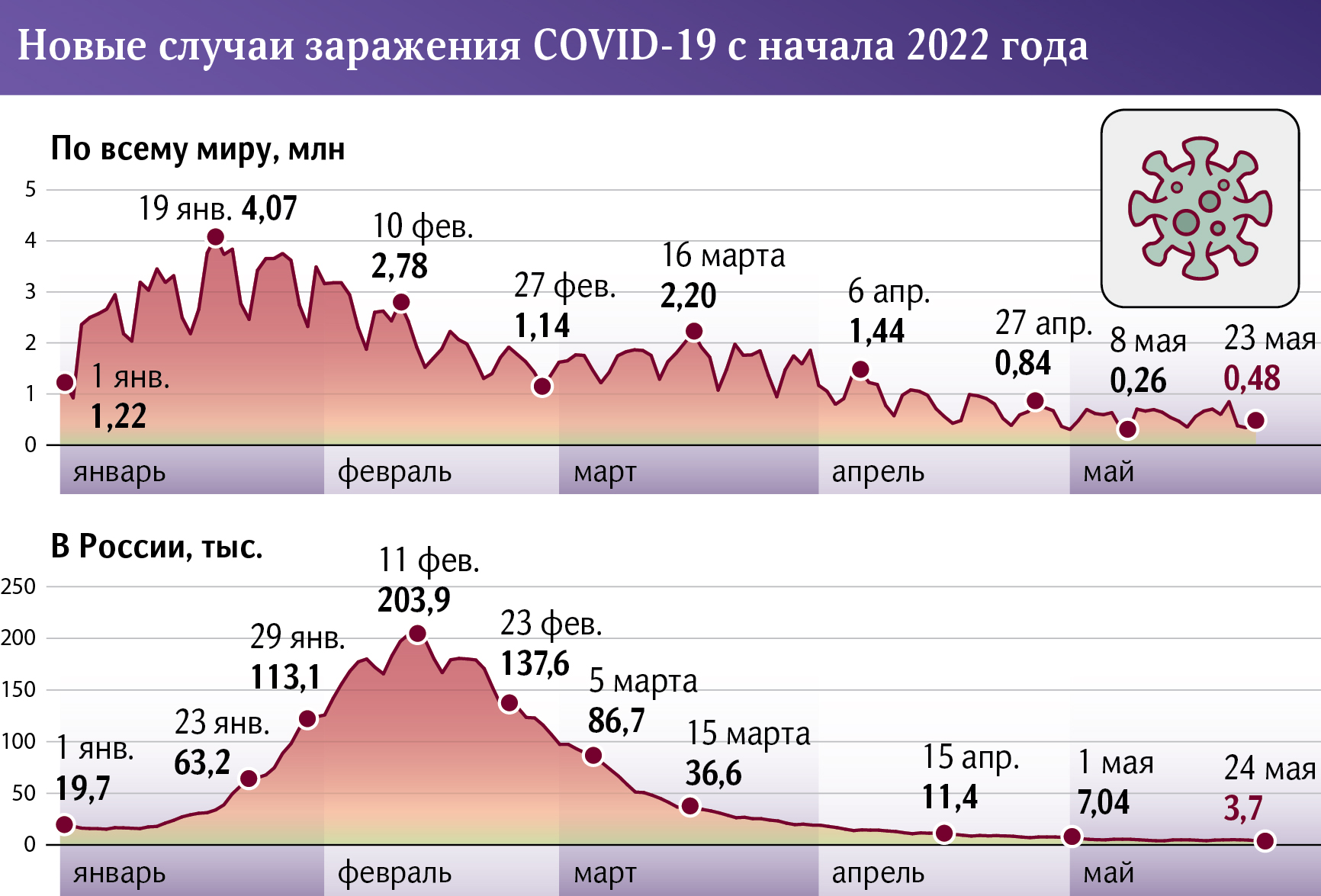 Covid 19