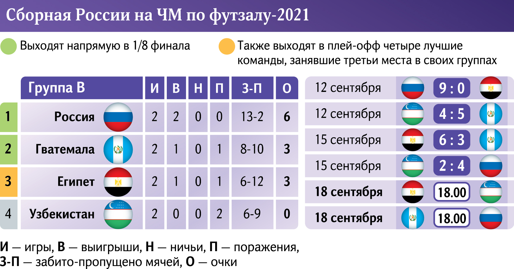 сборная россии по футзалу