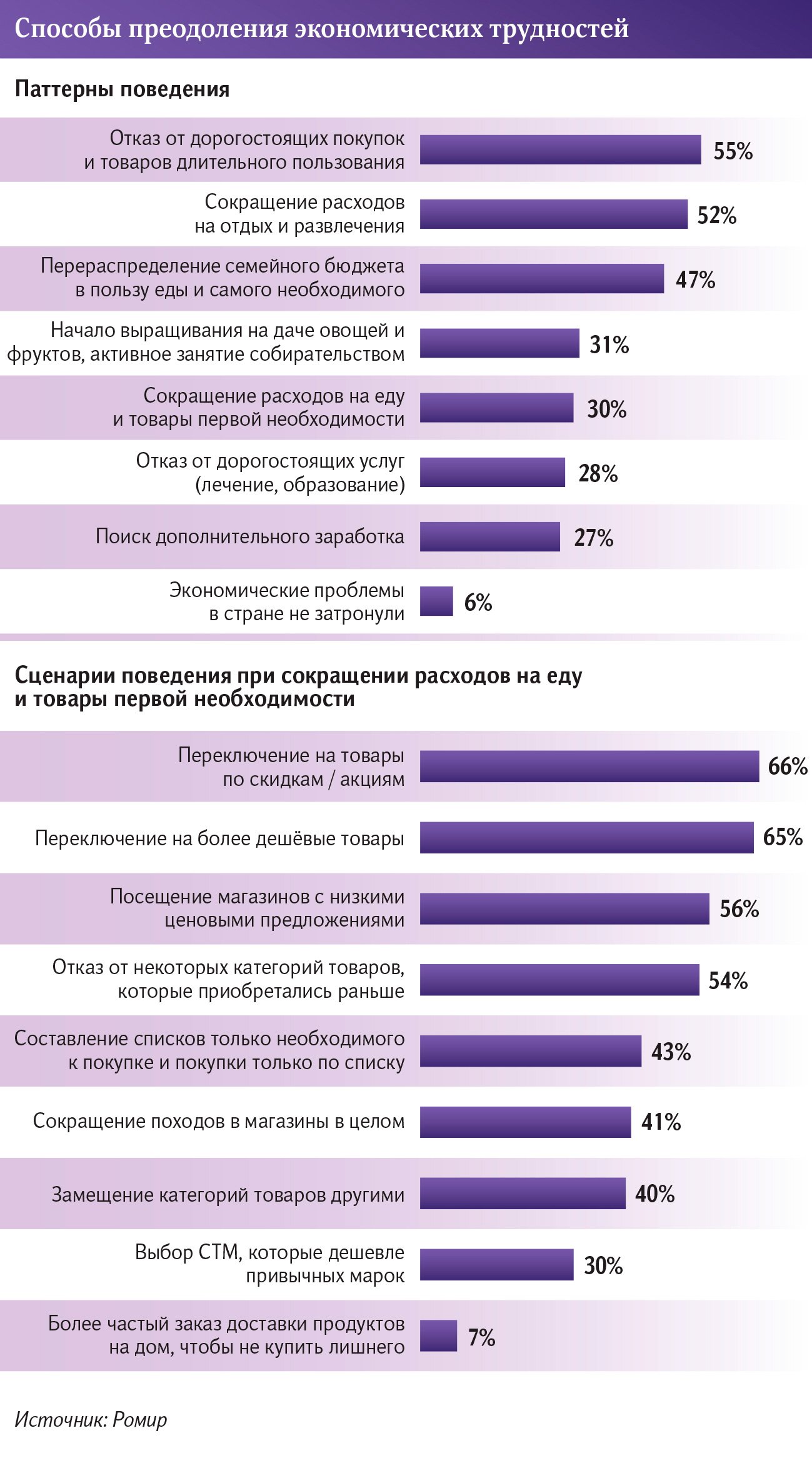 Преодоление экономических трудностей