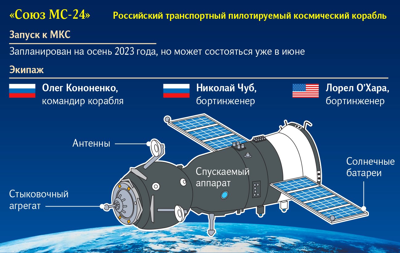 Российский ПКК