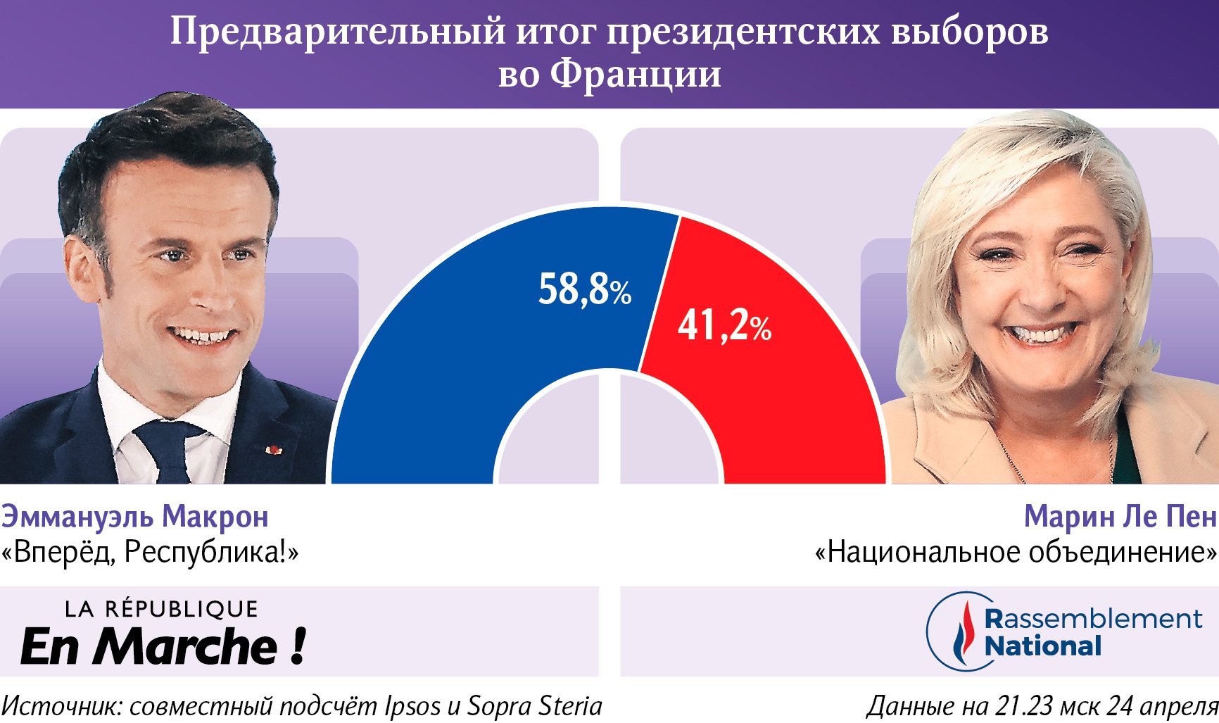 Предварительный итог выборов