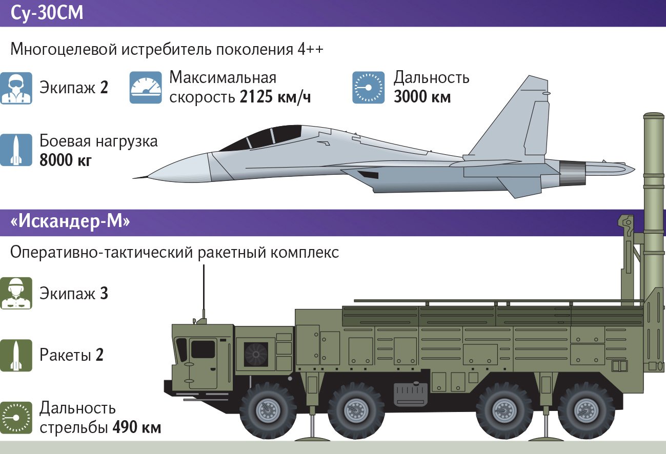 Су-30СМ и Искандер-М