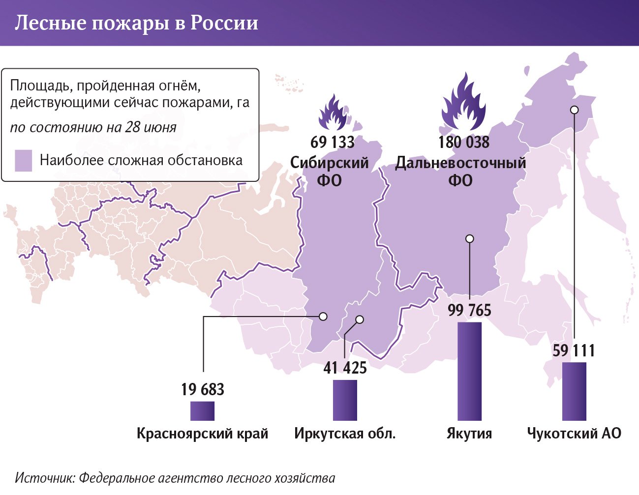 Лесные пожары