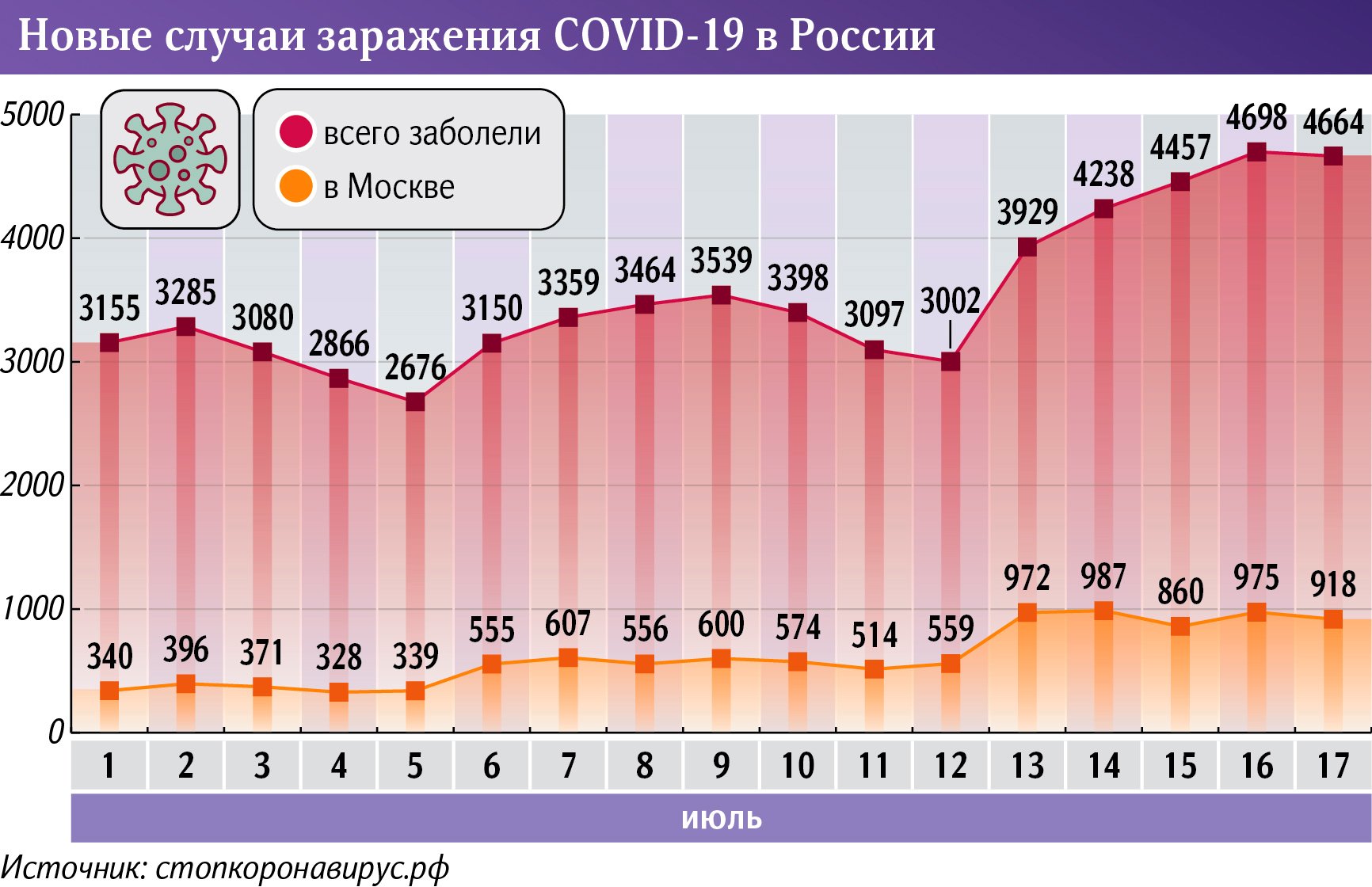 Новые случаи заражения COVID-19