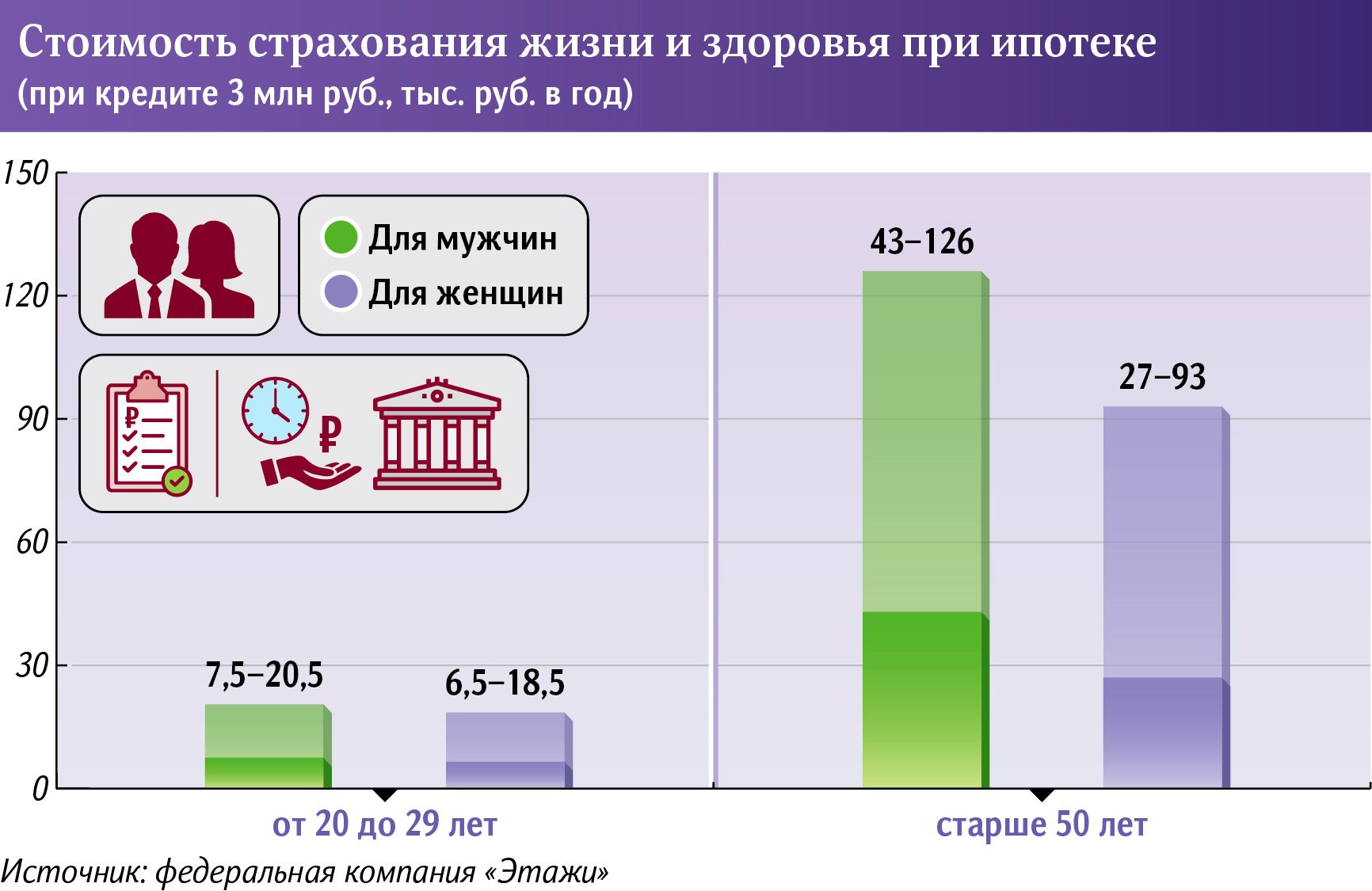 Стоимость страхования