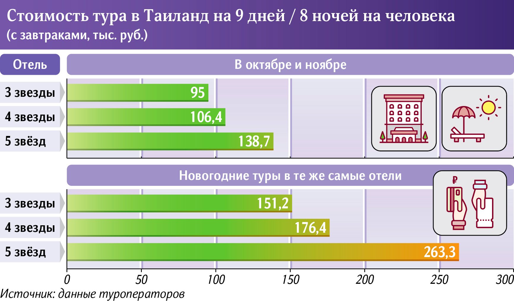 Стоимость тура