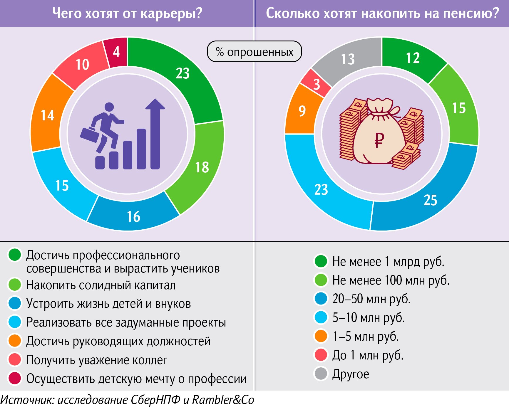 Чего хотят от карьеры